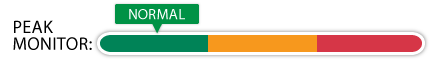 Status: Green